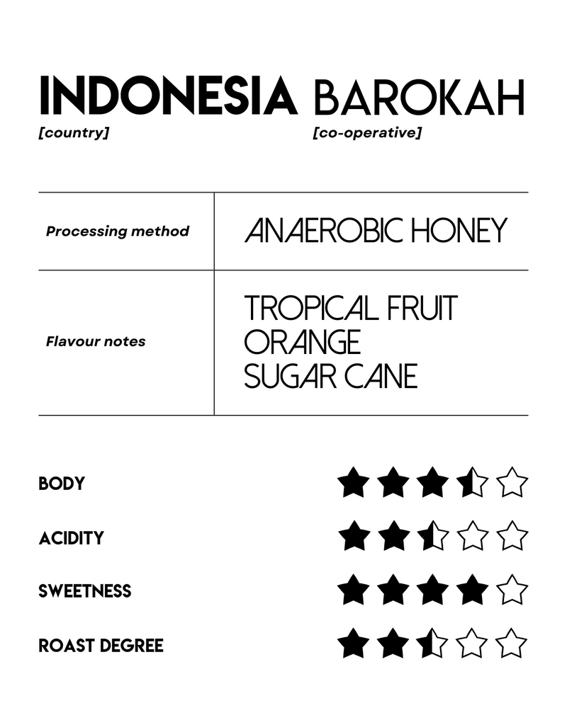 Indonesia, Barokah - Anaerobic Honey