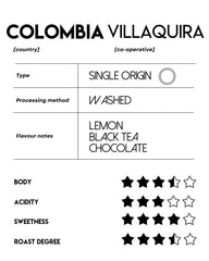 Colombia,Ivan Villaquira - Washed Catuai